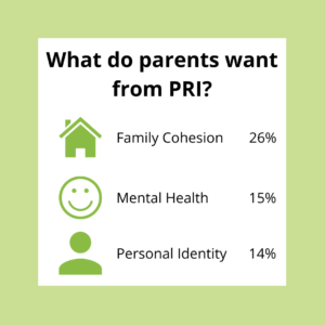 Better Relationships, Mental Wellness, and Self-Development: What Parents Expect from Residential Treatment for Their Struggling Youth