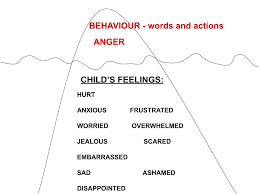 Visual image for a child feeling